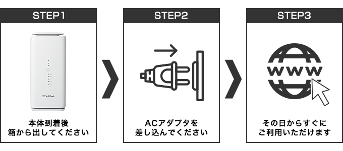 SoftBank Air はカンタン3STEPでご利用いただけます！