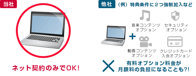 NEXTのキャッシュバックキャンペーンは余計なオプション加入の必要なし!
