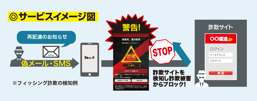 詐欺ウォールのサービスイメージ図