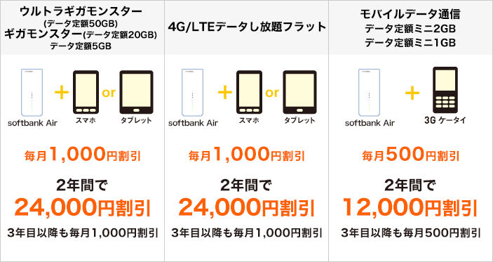おうち割 光セット データ定額パック