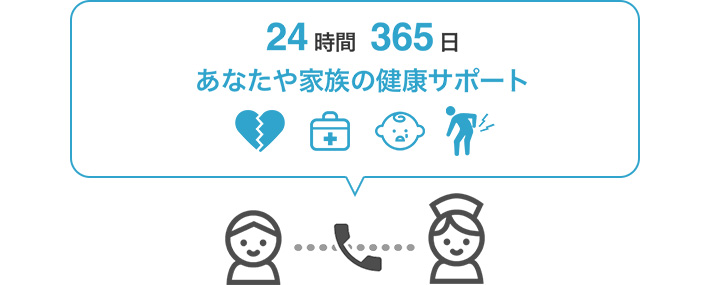 ソフトバンク「パーソナルカラダサポート」　サービス内容