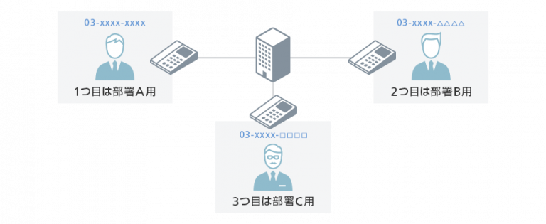 コスト削減をお手伝い。ソフトバンクの「おとく光電話」とは？ | ソフトバンク光ニュース