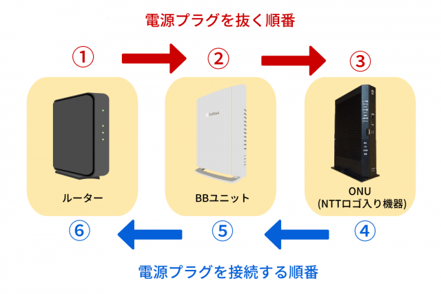 ソフトバンク光のWi-Fiが繋がらない！？12の原因と今すぐできる対処法