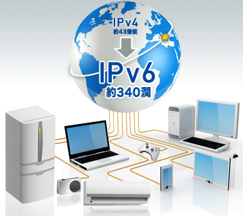 IPv4からIPv6へ