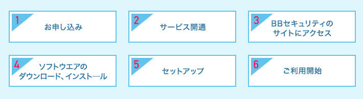 BBセキュリティ開始までの流れ