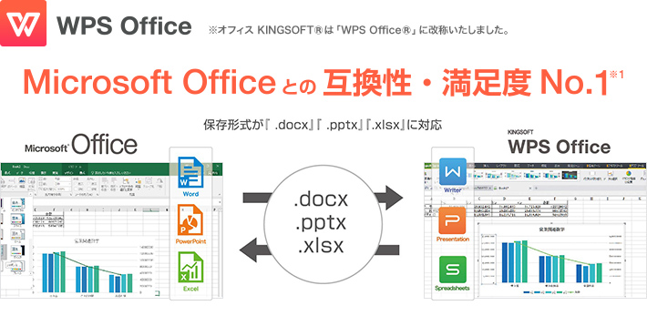 Microsoft Officeとの互換性・満足度NO1！WPS Office