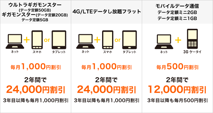 おうち割 光セット データ定額パック